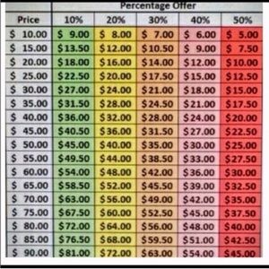 Please remember Poshmark fees!! Check out the charts